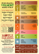 Maple syrup tasting guide from Maple Farmers